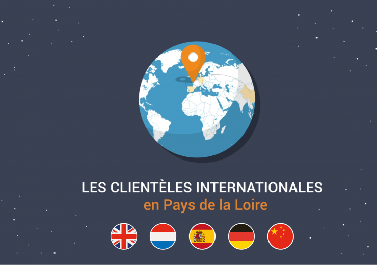 Vidéos des clientèles internationales